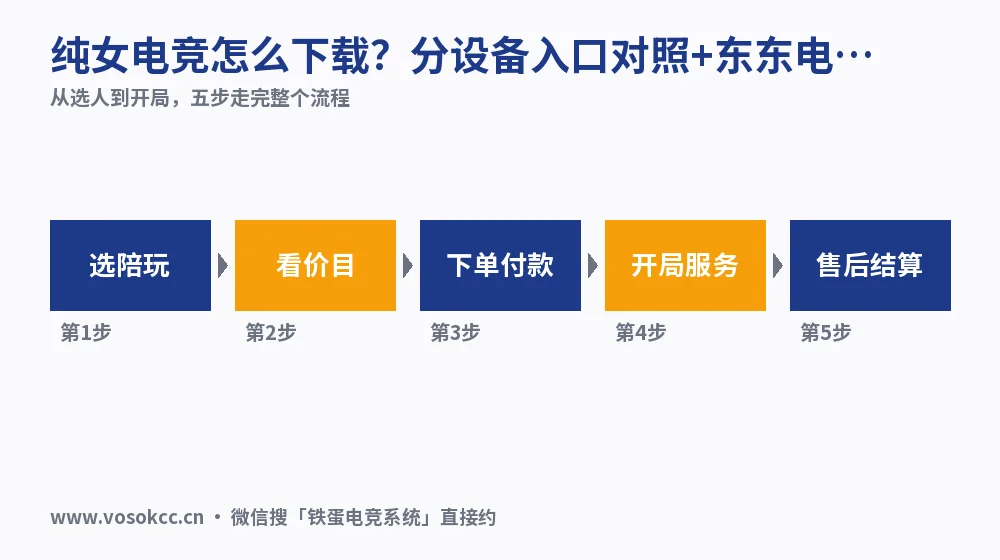 纯女电竞怎么下载？分设备入口对照+东东电竞验档