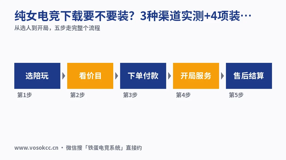纯女电竞下载要不要装?3种渠道实测+4项装机核验