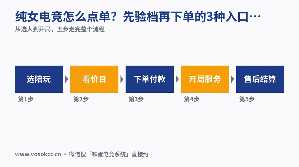 纯女电竞怎么点单?先验档再下单的3种入口实测
