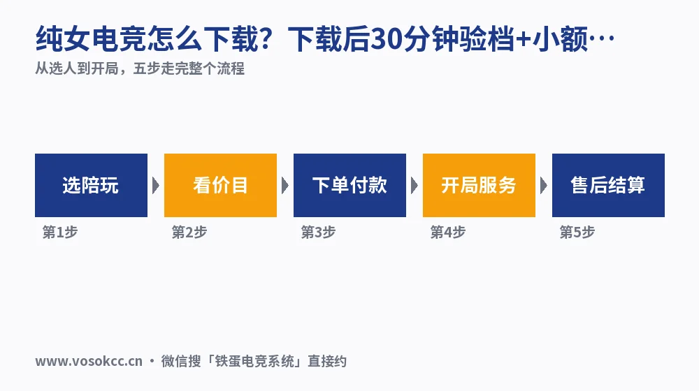 纯女电竞怎么下载？下载后30分钟验档+小额试单算账