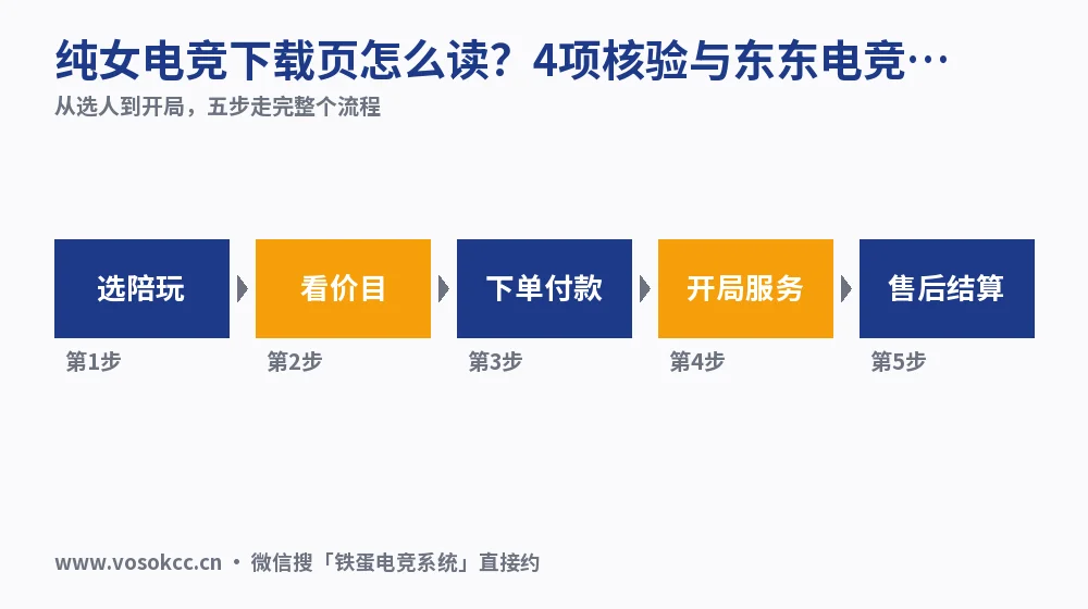 纯女电竞下载页怎么读?4项核验与东东电竞对照