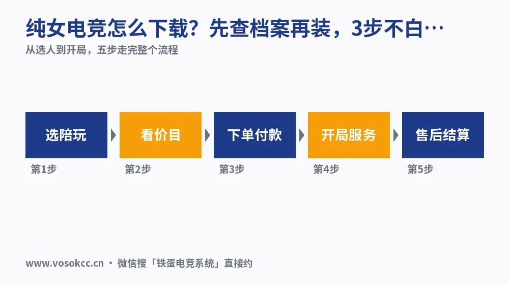 纯女电竞怎么下载？先查档案再装，3步不白下