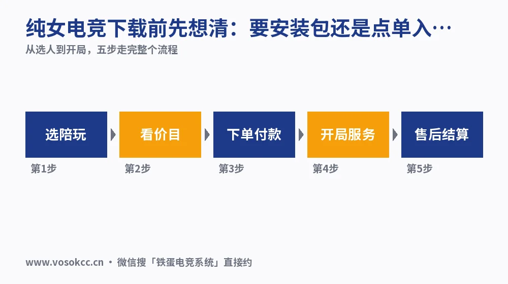 纯女电竞下载前先想清:要安装包还是点单入口