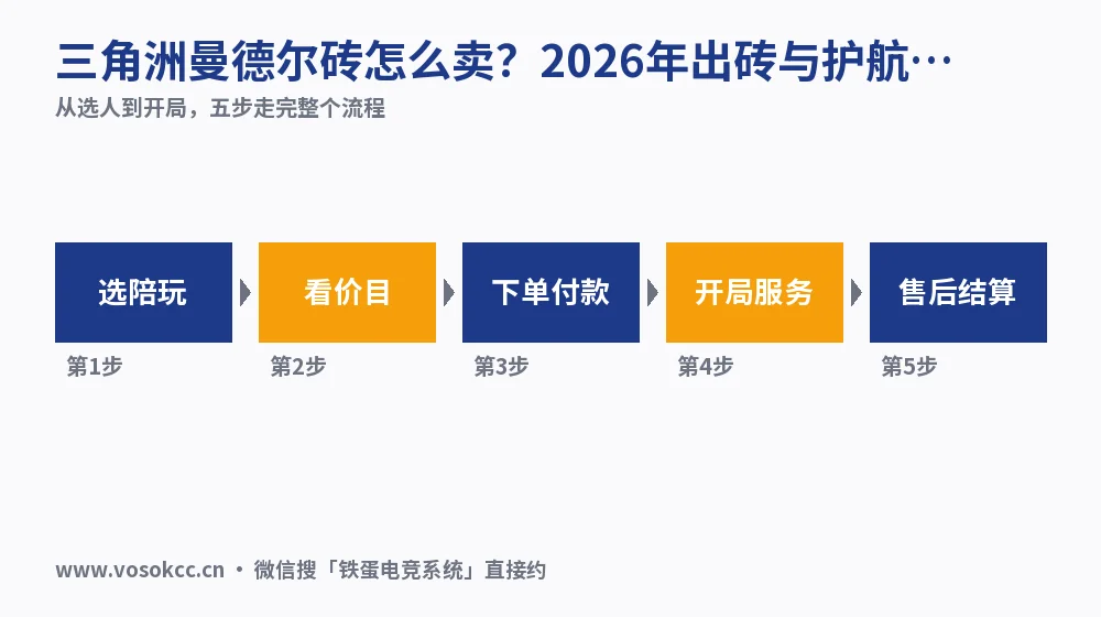 三角洲曼德尔砖怎么卖?2026年出砖与护航点单实测