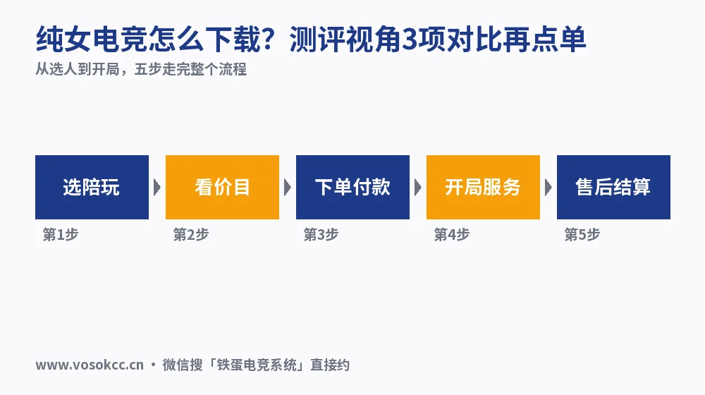 纯女电竞怎么下载？测评视角3项对比再点单