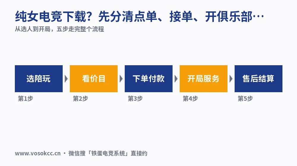 纯女电竞下载?先分清点单、接单、开俱乐部3种用途