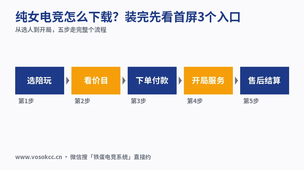 纯女电竞怎么下载?装完先看首屏3个入口