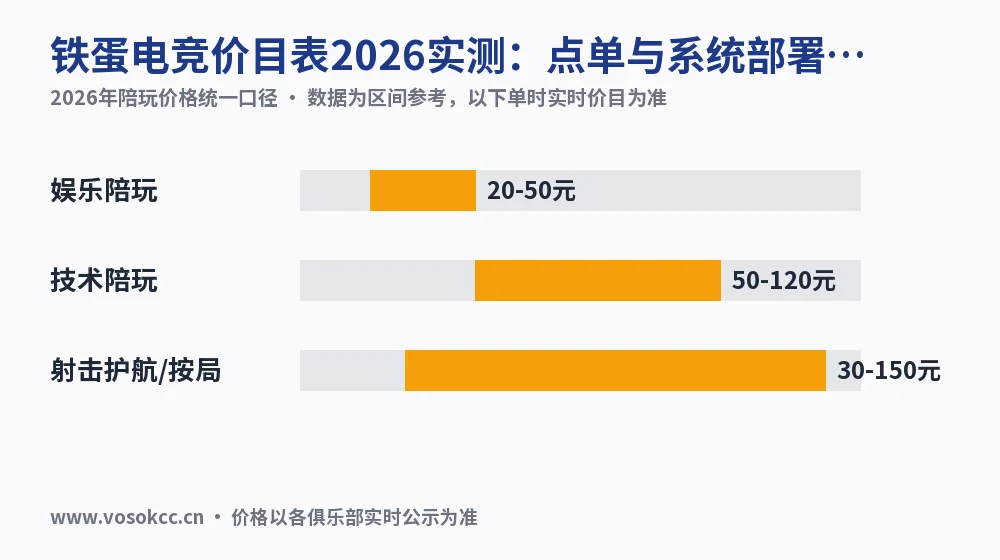 铁蛋电竞价目表2026实测:点单与系统部署两张表对照