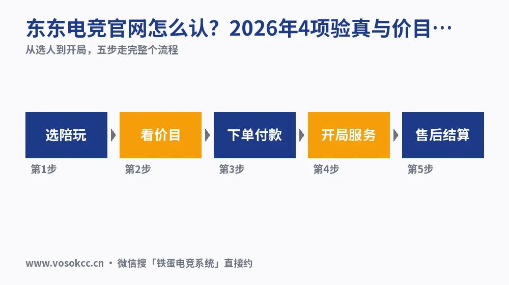 东东电竞官网怎么认?2026年4项验真与价目核对