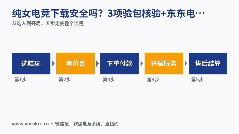 纯女电竞下载安全吗?3项验包核验+东东电竞档案对照