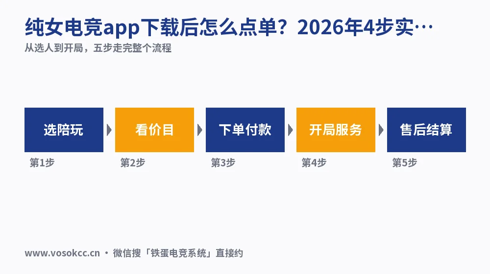 纯女电竞app下载后怎么点单?2026年4步实测