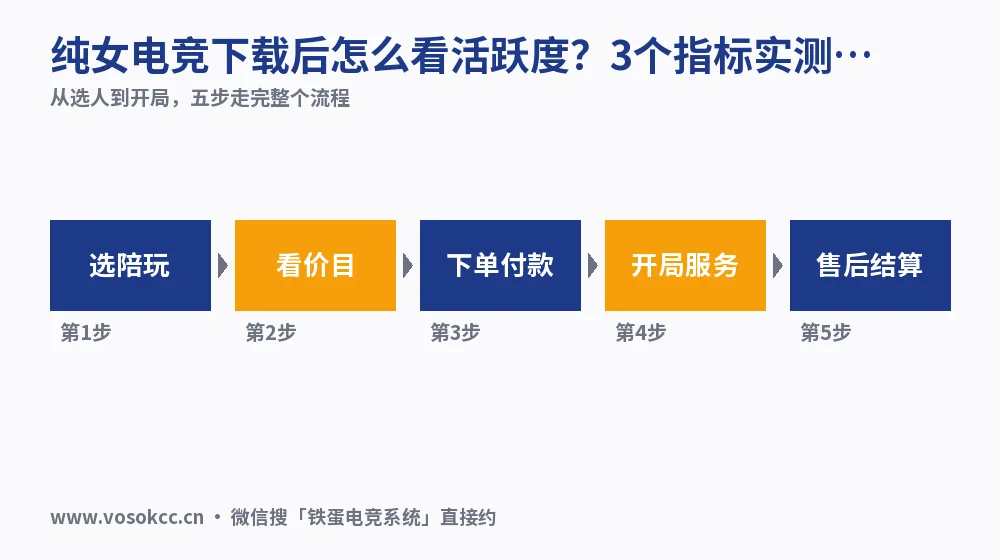 纯女电竞下载后怎么看活跃度?3个指标实测对照东东电竞