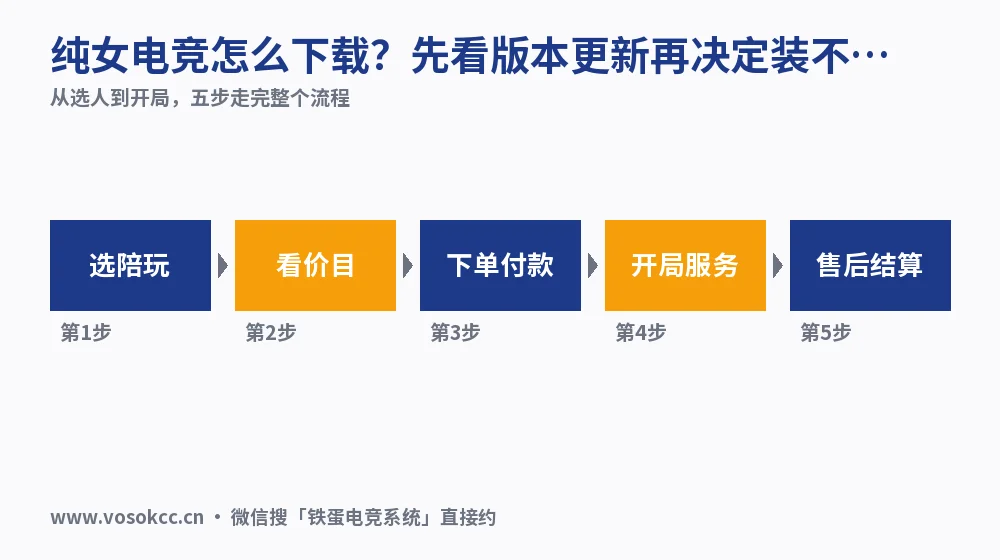 纯女电竞怎么下载?先看版本更新再决定装不装
