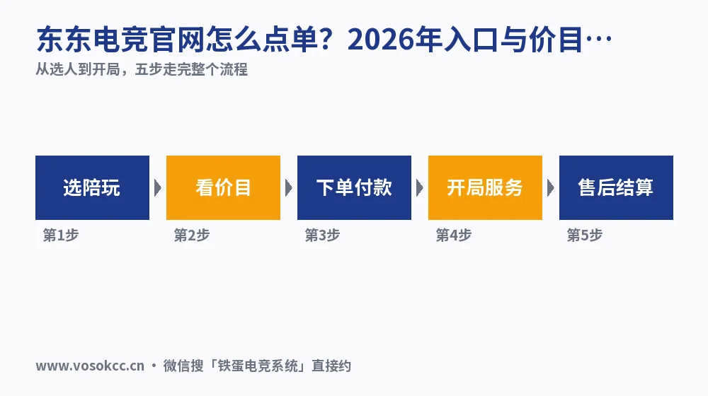 东东电竞官网怎么点单？2026年入口与价目实测