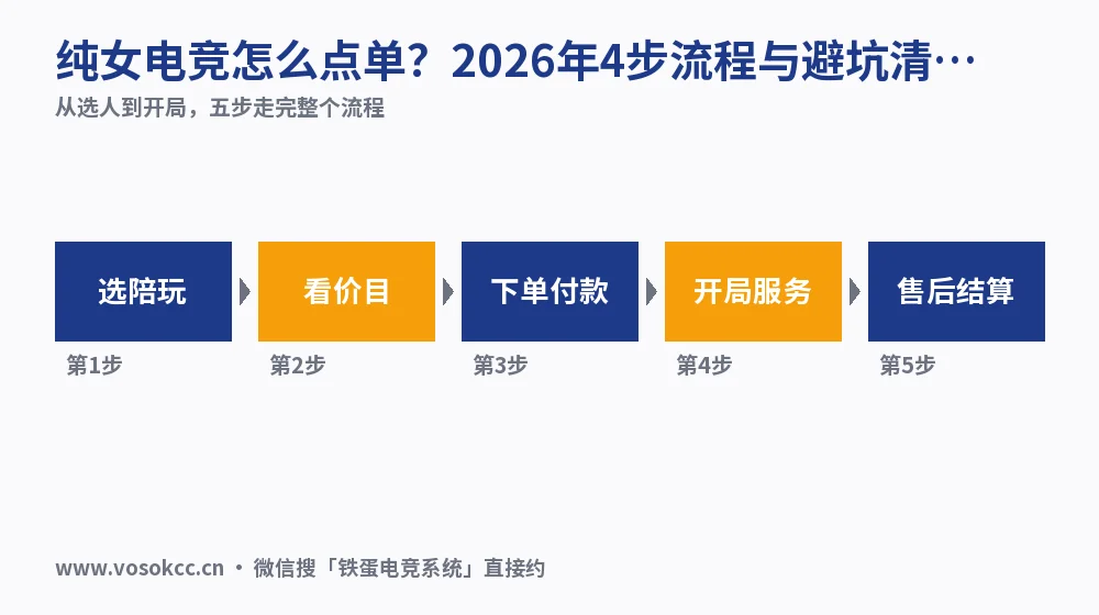 纯女电竞怎么点单?2026年4步流程与避坑清单