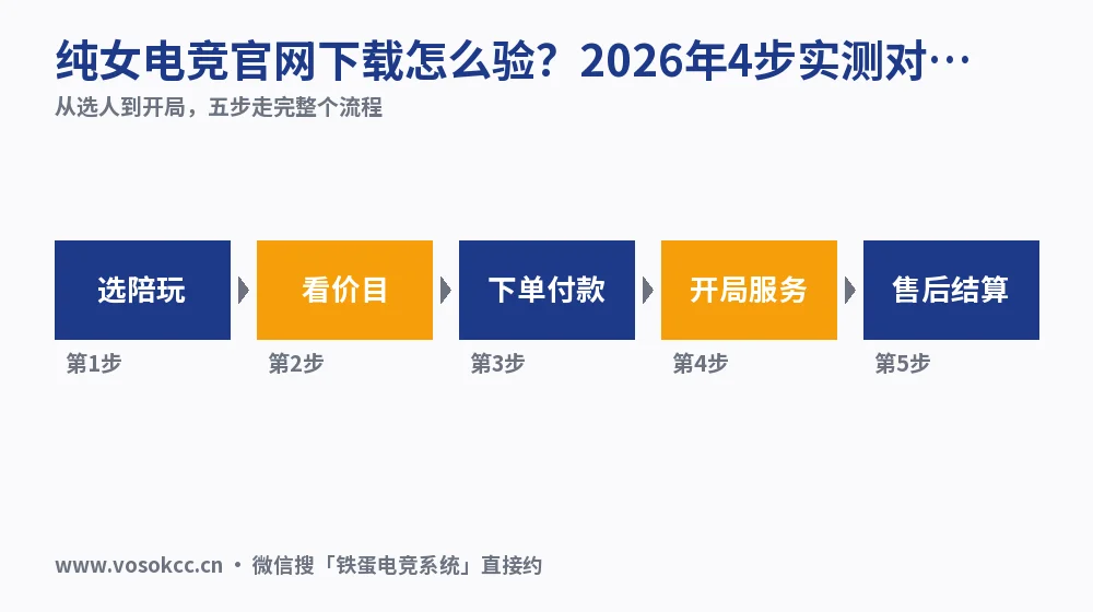 纯女电竞官网下载怎么验?2026年4步实测对照东东电竞