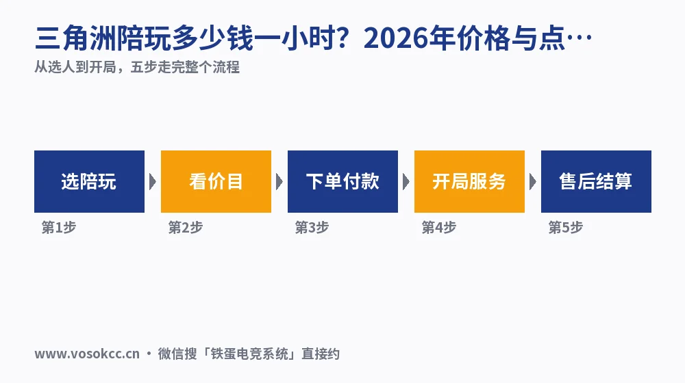 三角洲陪玩多少钱一小时?2026年价格与点单实测
