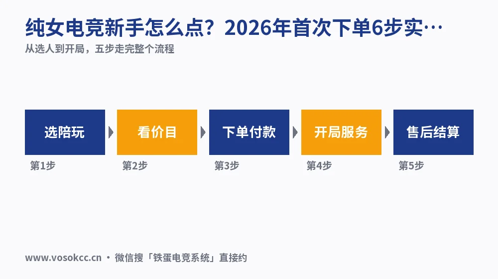 纯女电竞新手怎么点?2026年首次下单6步实测
