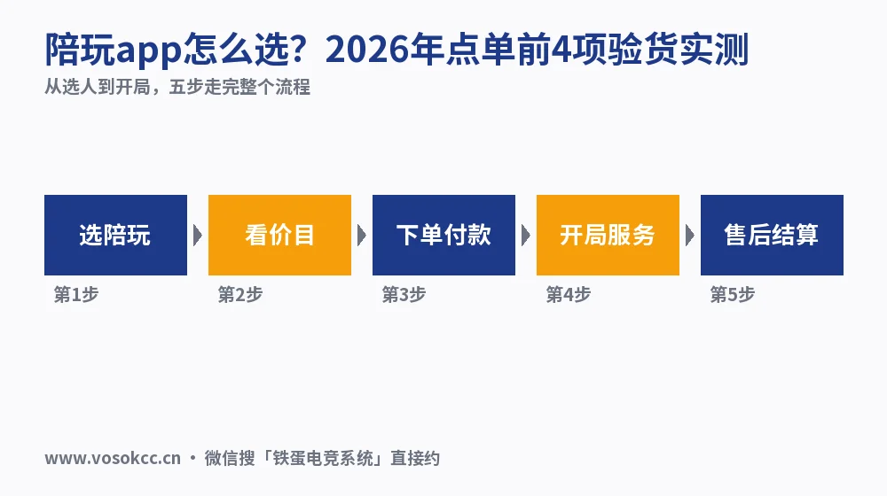 陪玩app怎么选？2026年点单前4项验货实测