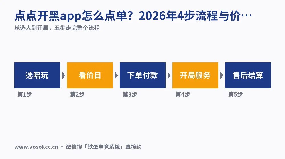 点点开黑app怎么点单?2026年4步流程与价目实测
